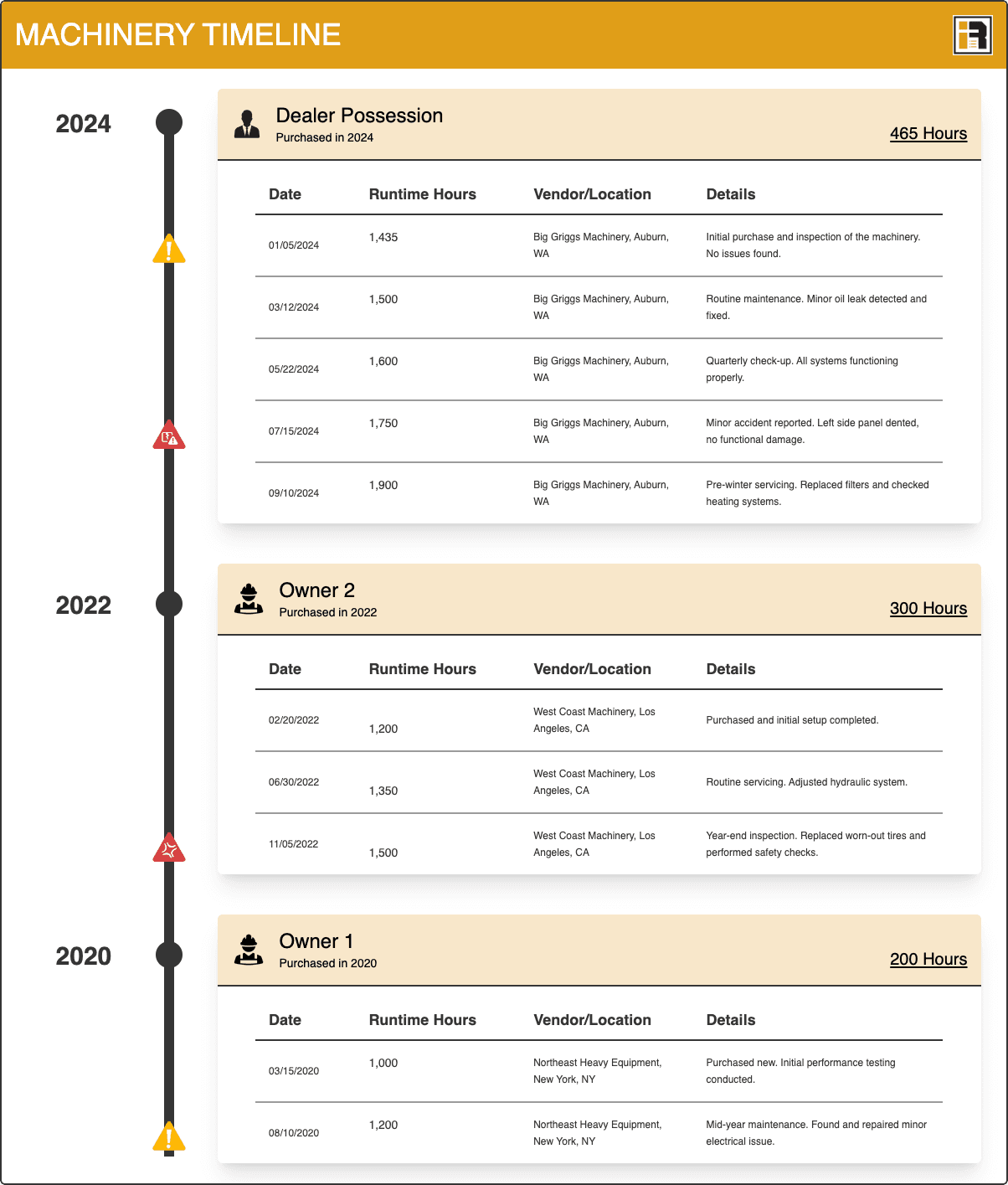 Infographic of report